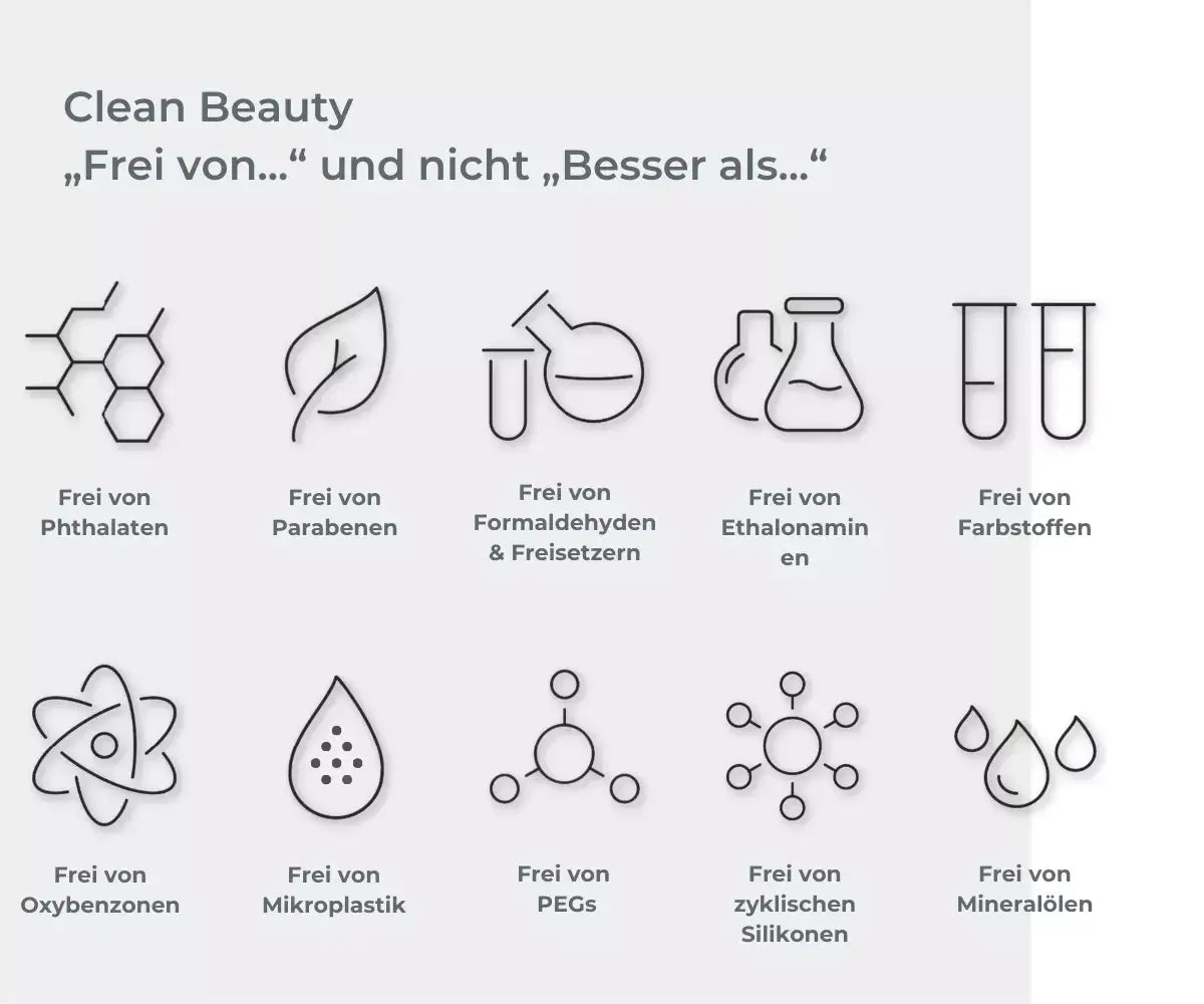 Infographic illustrating Clean Beauty principles, highlighting ingredients to avoid like phthalates, parabens, and microplastics.