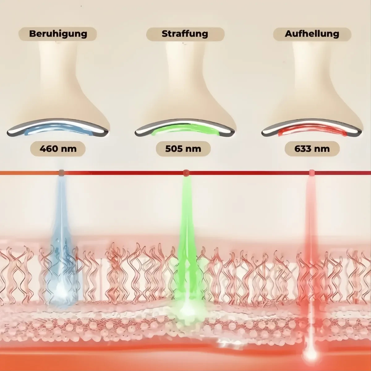LiFTmee Dermaglow 3in1 kabelloses Hautpflegegerät mit EMS, Lichttherapie und Wärme für Straffung, Aufhellung und Beruhigung der Haut