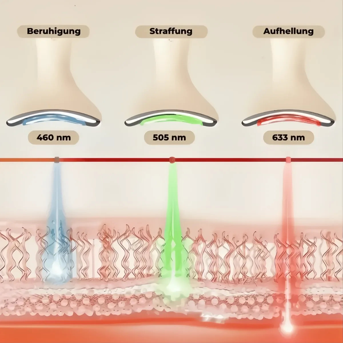 LiFTmee Dermaglow 3in1 kabelloses Hautpflegegerät mit EMS, Lichttherapie und Wärme für Straffung, Aufhellung und Beruhigung der Haut