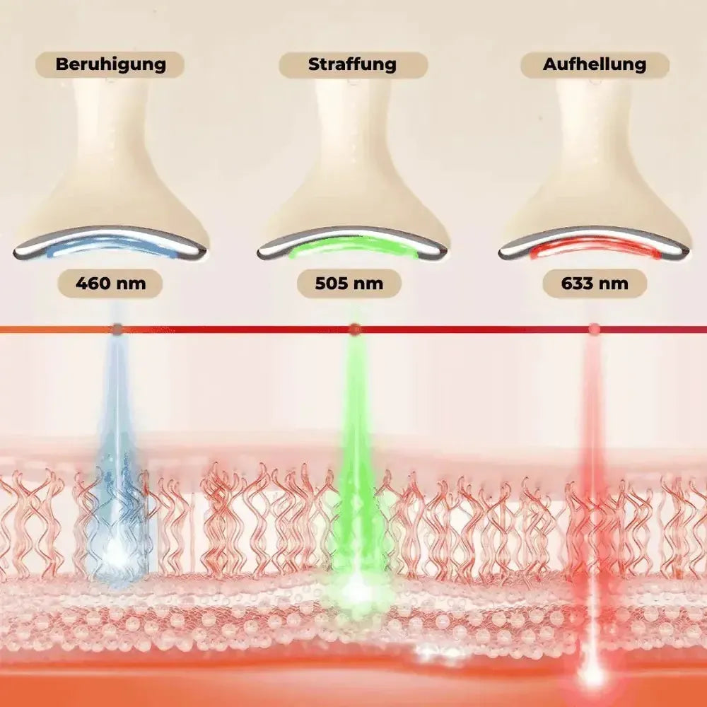 LiFTmee Dermaglow 3in1 kabelloses Hautpflegegerät mit EMS, Lichttherapie und Wärme für Straffung, Aufhellung und Beruhigung der Haut